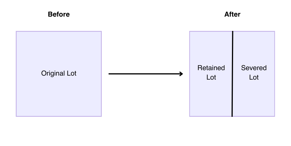 Land Severance Example